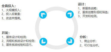 以产品设计思维重塑物业服务 从品质设计到体验提升