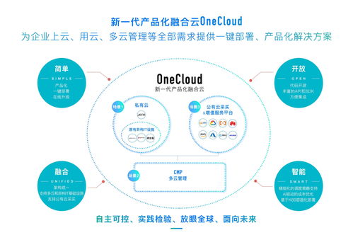 OneCloud 云服务市场的“拼多多”式颠覆者